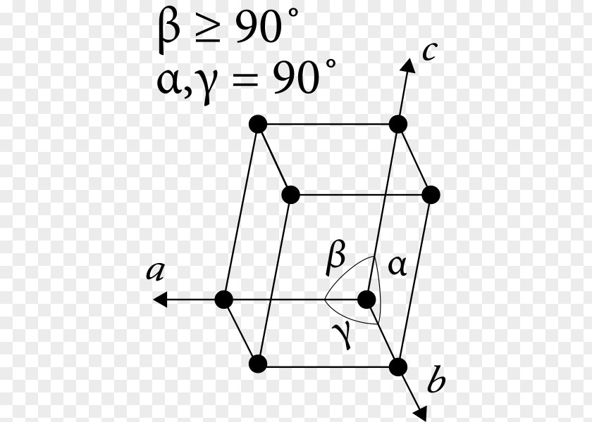 Monoclinic Crystal System Structure Primitive Cell Crystallography PNG