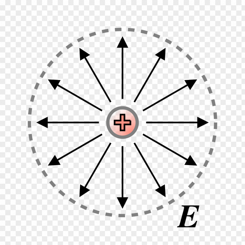 Field Electric Charge Line Electromagnetic PNG