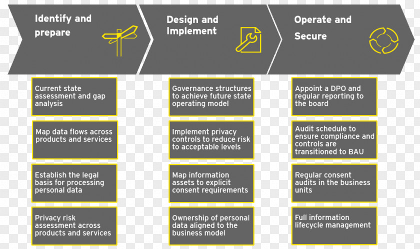 General Data Protection Regulation Information Privacy Directive PNG