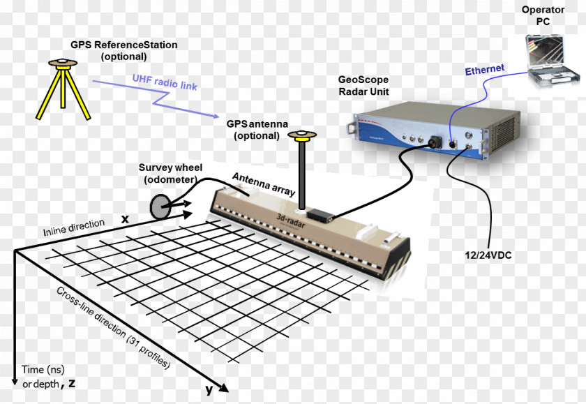 Line Electronics PNG