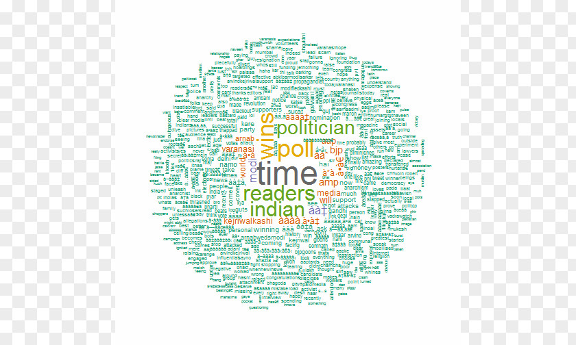 Narendra Modi Graphic Design Diagram Dendrogram PNG