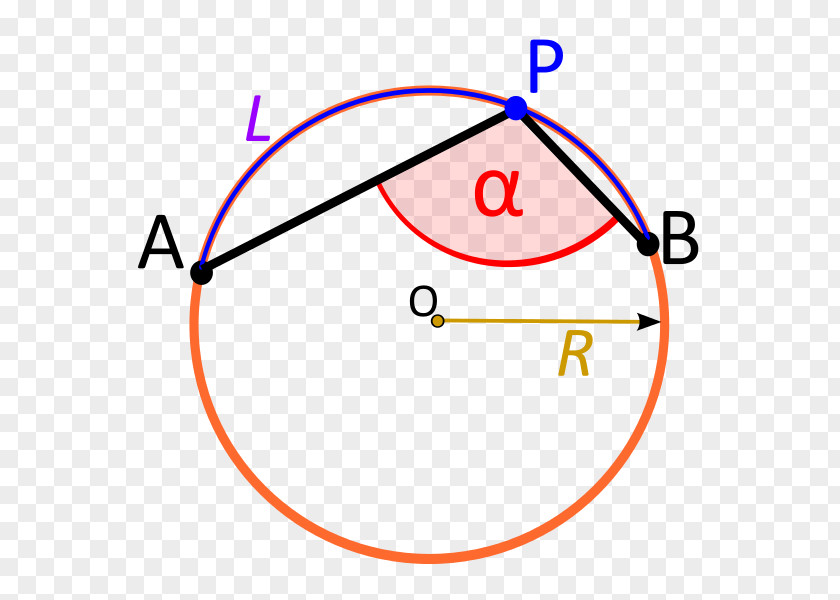 Angle Inscribed Figure Circle Plan PNG