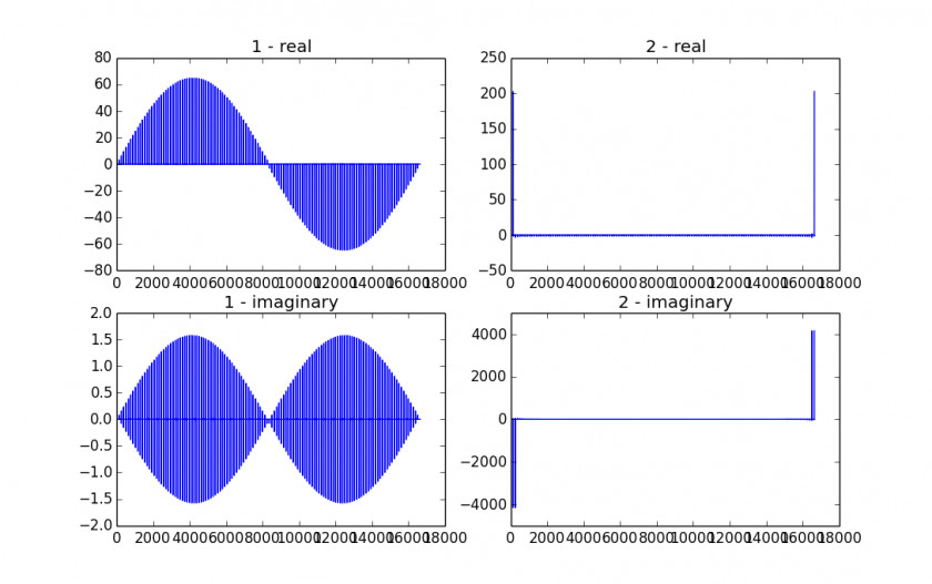 Bedtime Routine Pictures Discrete Fourier Transform Fast Clip Art PNG