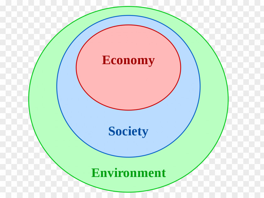 Outer Vector Natural Resource Economics Sustainability PNG