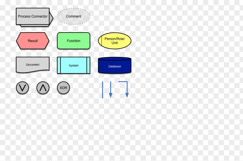 Stencil Download Event-driven Process Chain Diagram Idea Business Modeling Architecture Of Integrated Information Systems PNG