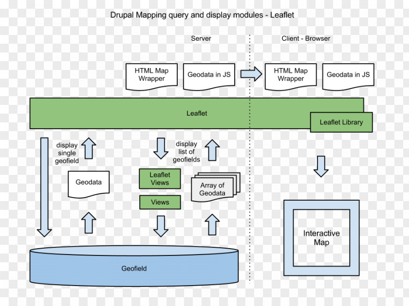 Map Diagram Drupal OpenLayers GeoServer Document PNG