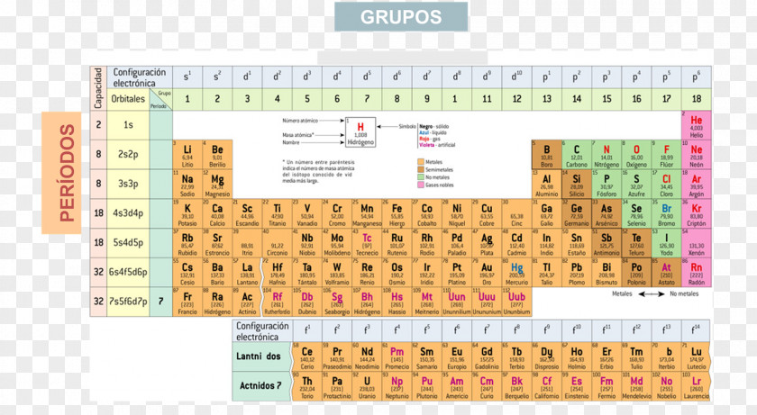 TABLA Periodic Table Electron Configuration Chemistry Trends Chemical Element PNG