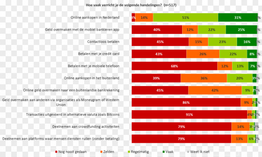 Fintech Financial Technology Services Early Adopter Web Page PNG