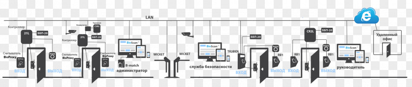 Zhytomyr Access Control System Market PNG