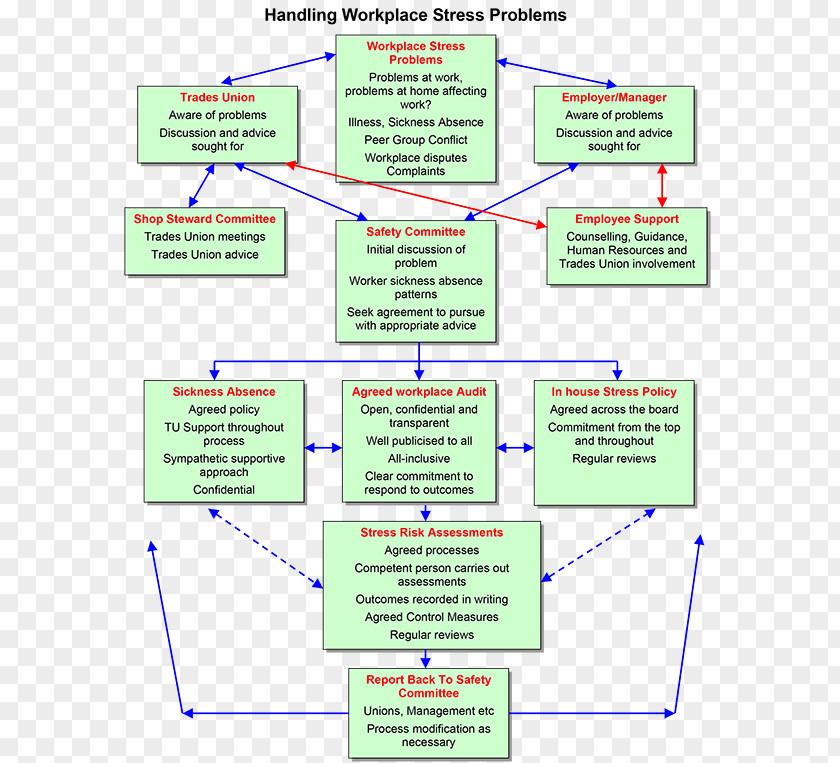 Line Organization Product Angle Diagram PNG