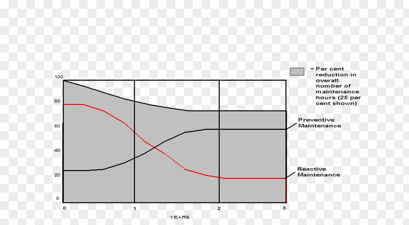 Preventive Maintenance Line Angle Pattern PNG