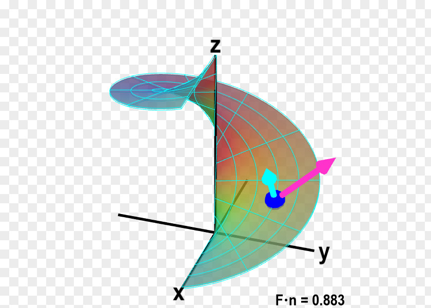 Surface Vector Integral Field Helicoid Parametric PNG