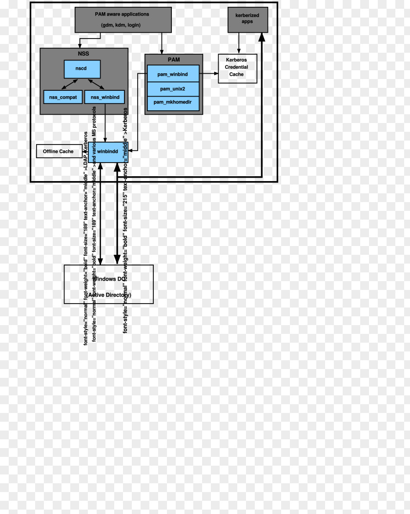 Suse Linux Enterprise Technology Engineering Line Angle PNG