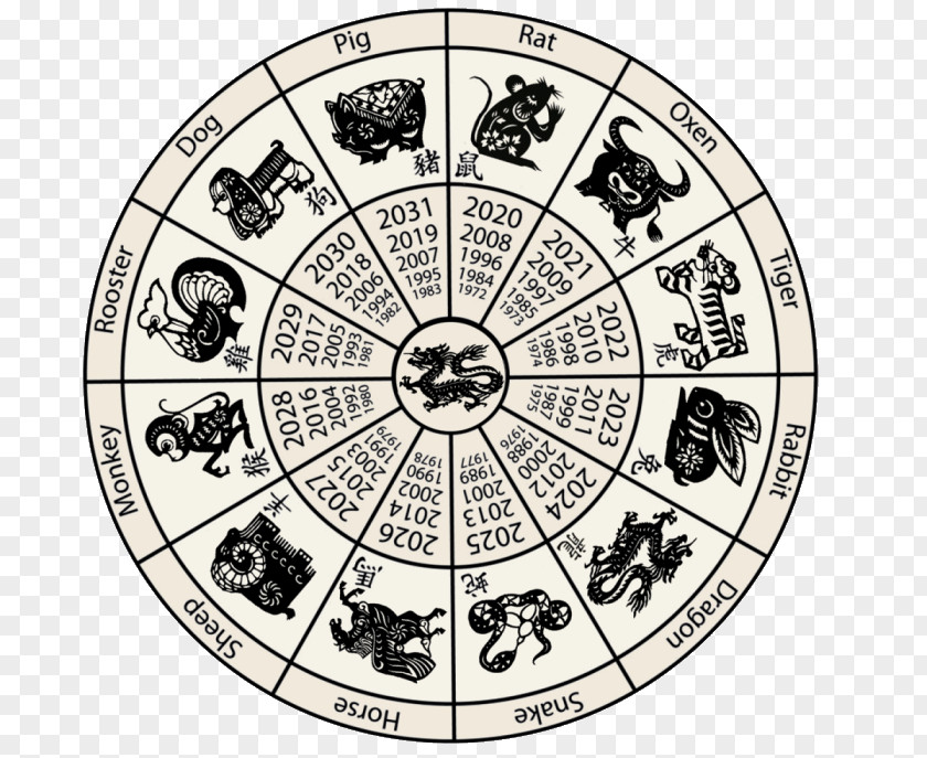BEATRIX POTTER Chinese Zodiac Calendar New Year PNG