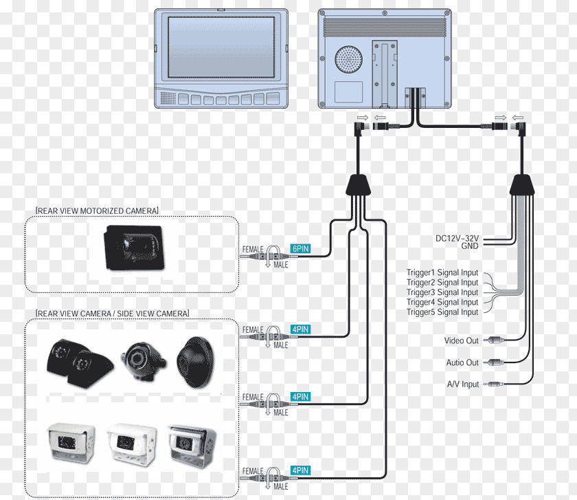 Design Electronics Electronic Component PNG