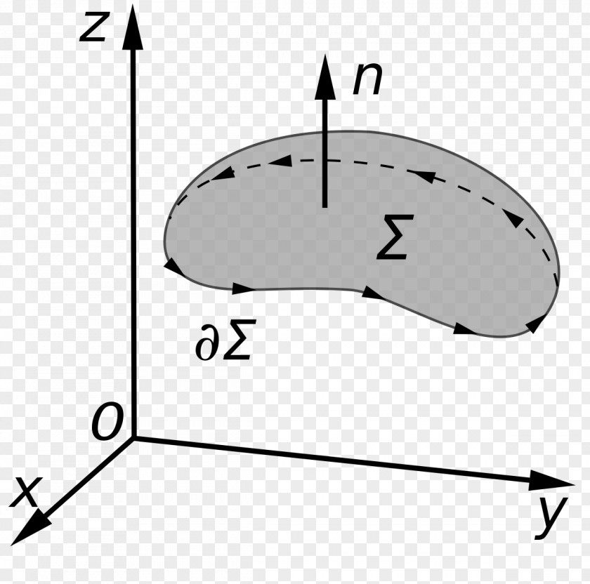 Mathematics Stokes' Theorem Gradient Vector Field Calculus PNG