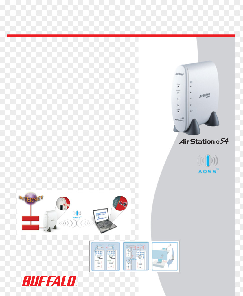 Technology Network Card Electronics Accessory Buffalo Network-attached Storage Series Product Design Inc. Wireless LAN PNG