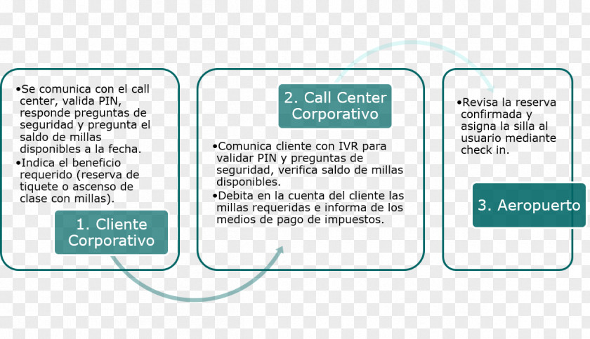 Business Customer Corporation Brand Profit PNG