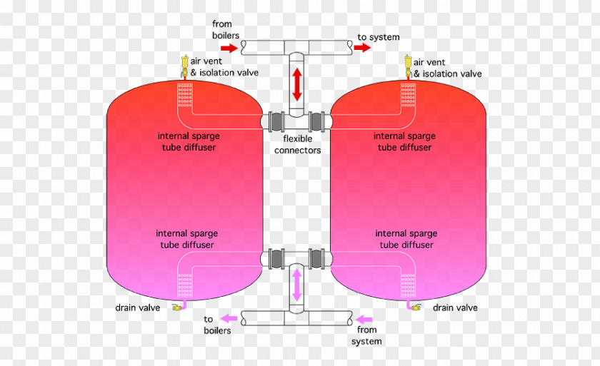 Hot Water Storage Tank Thermal Energy Boiler PNG