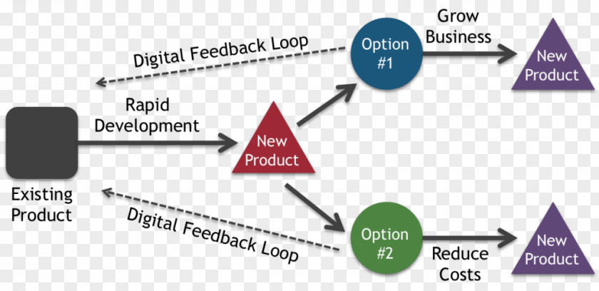 Business Platform Logo Product Design Document PNG