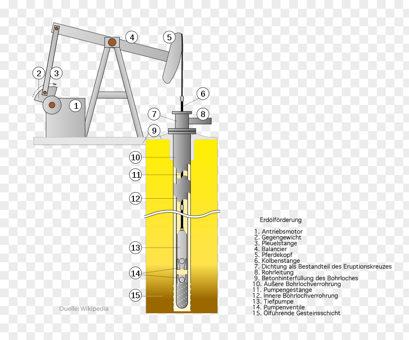 Oil Well Petroleum Industry Pumpjack Drilling Rig PNG