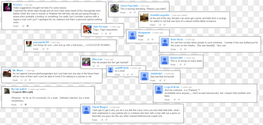 Youtube Comments Computer Program Organization Web Page Online Advertising PNG