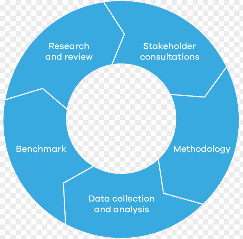Development Cycle Software Process Systems Life Methodology Data Collection PNG