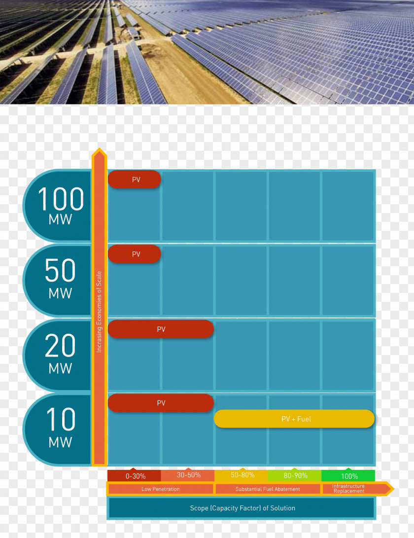 Energy Solar Power SolarReserve Industry PNG