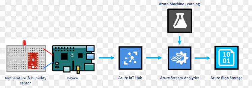 Technology Graphic Design Brand Diagram PNG