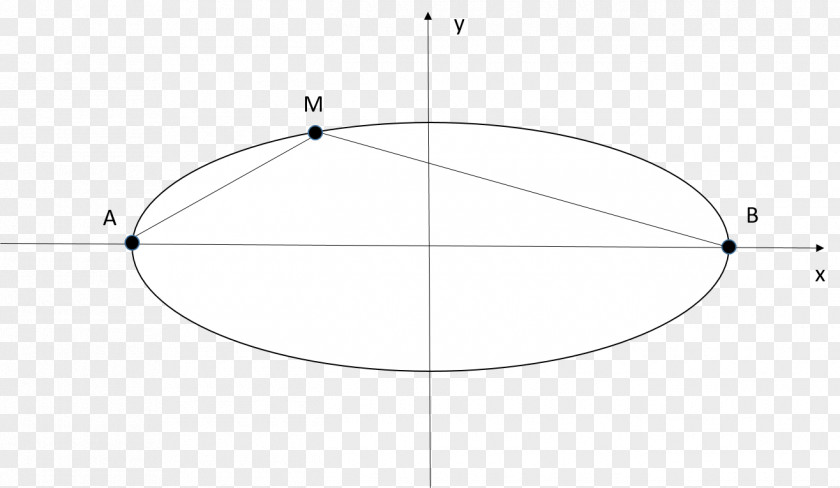 F Chord Transition Product Design Circle Point Angle PNG