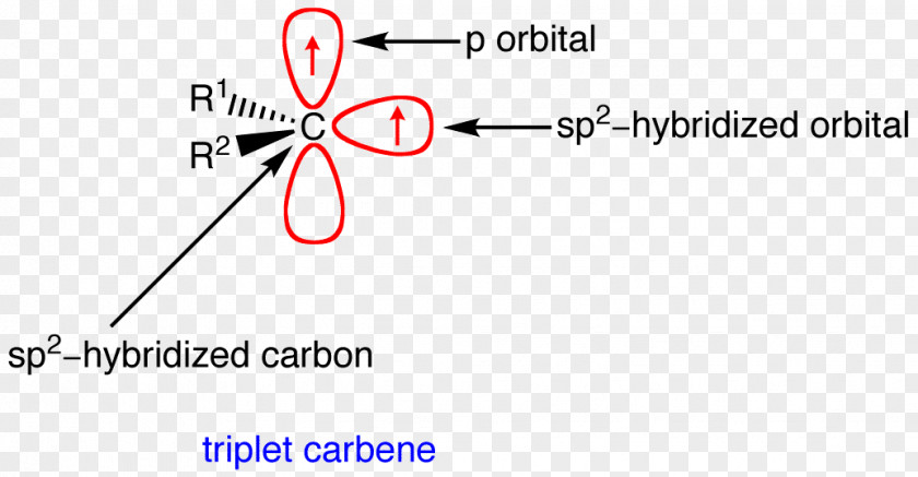 Lone Pair Carbene Singlet State Carbenoid Chemistry Triplet PNG