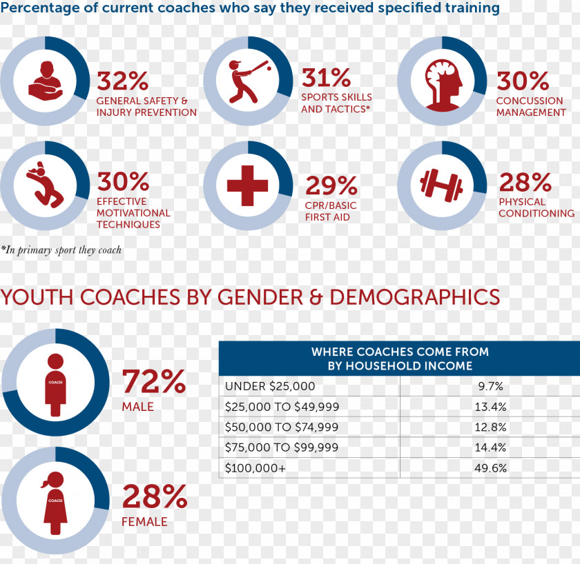 Unite For Children Against Aids Organization Coach Youth Sports Training PNG