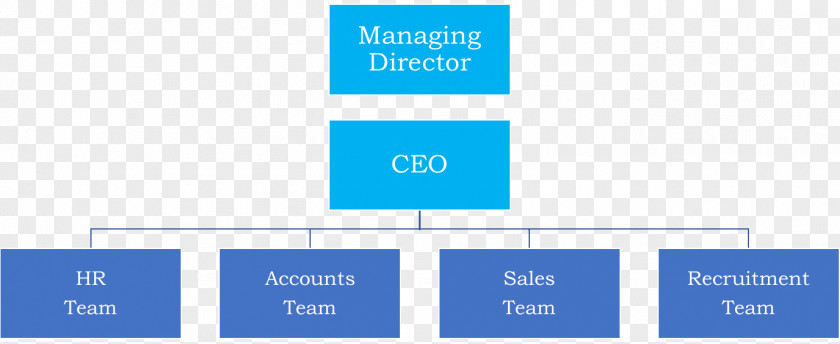 Escalation Diagram Organization Business Process Human Resource Swim Lane PNG