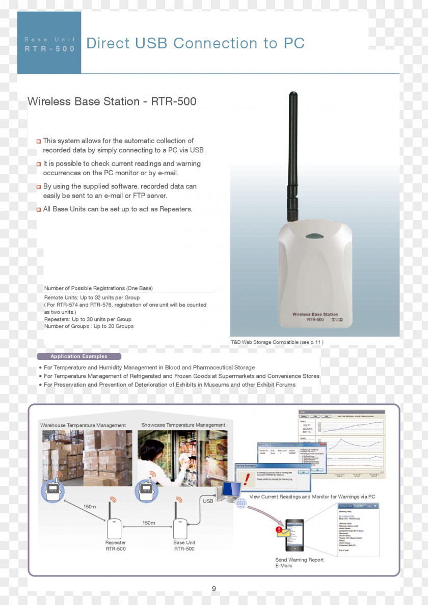 Recipe (website Category) Data Logger Wireless Sensor Temperature Thermometer PNG