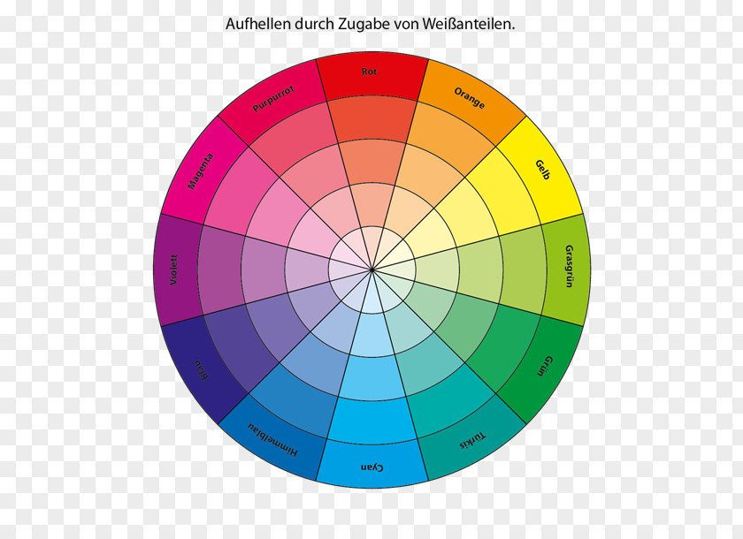 Ide Color Wheel Theory Schokolade Deine Freunde PNG