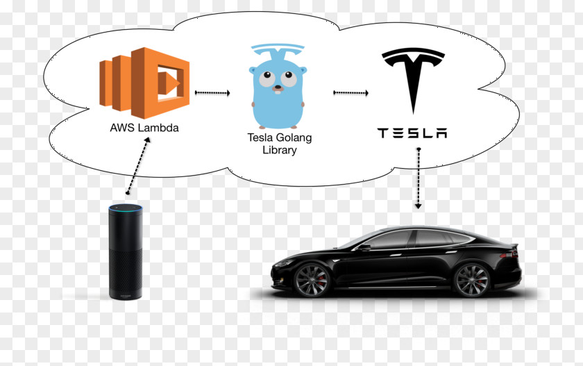 Car Amazon Echo Amazon.com Tesla Model S 3 PNG
