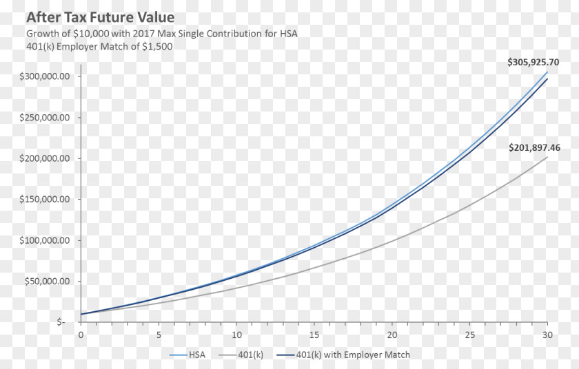 Investment Document Line Saving Retirement PNG