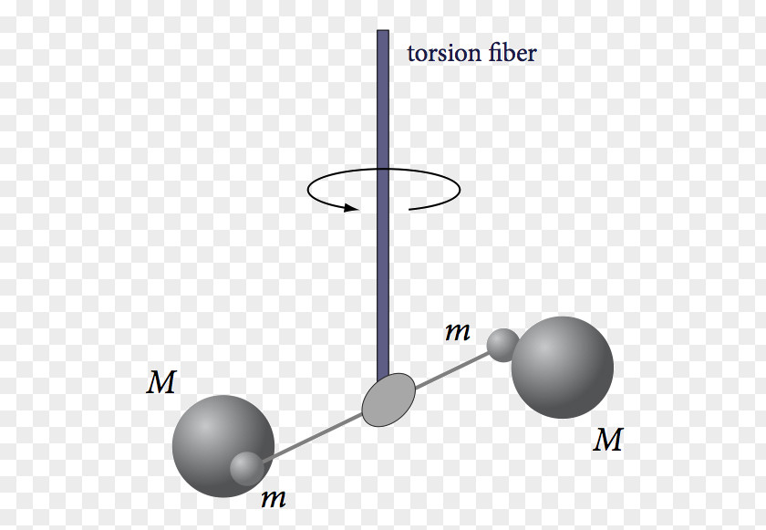 Gravitation Lesson Physics ELITE PRE-VESTIBULAR AND SECONDARY EDUCATION PNG