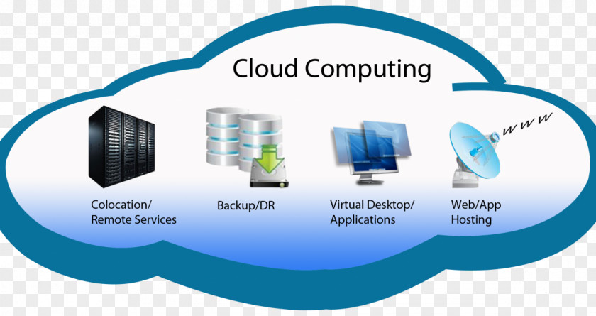 Cloud Computing Storage Information Technology Computer Network PNG