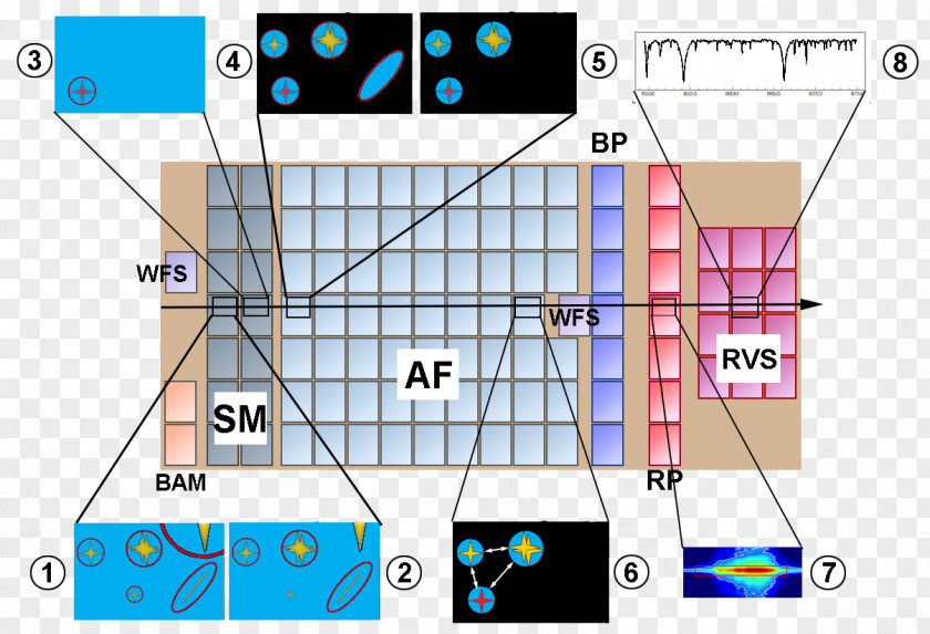 Planning SkyMapper Hipparcos Gaia Astrometry Telescope PNG