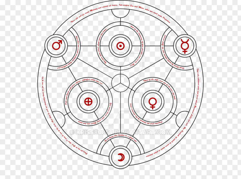 Circle Alchemy Alchemical Symbol Fullmetal Alchemist Nuclear Transmutation PNG