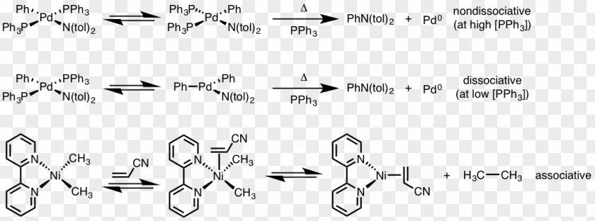 Reductive Elimination Reaction Square Planar Molecular Geometry Dissociative Substitution Coordination Complex PNG