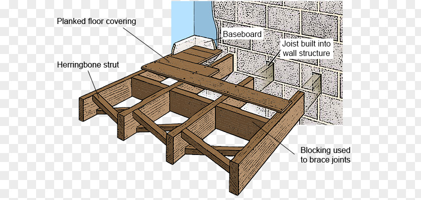 Herringbone Wood Floor Solid Ground Construction Joist Concrete PNG