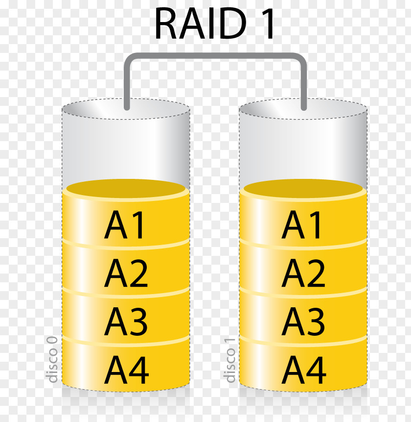 Standard RAID Levels Hard Drives JBOD Data Recovery PNG