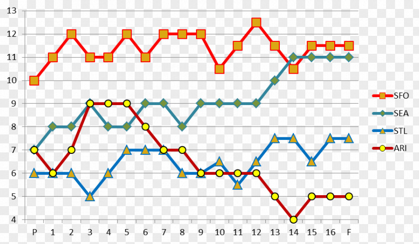 Line Angle Point Diagram PNG