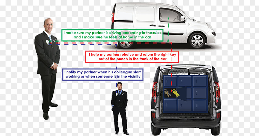 Technology Flyer Commercial Vehicle Van Renault Kangoo Car PNG