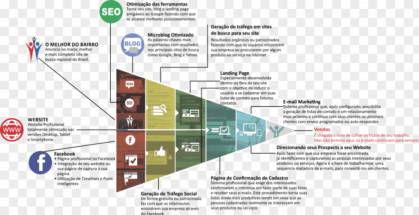 Marketing Sales Process Multi-level PNG