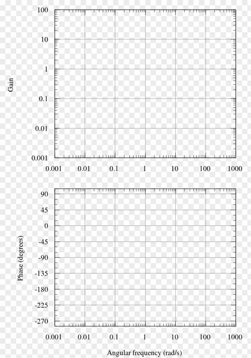 Angle Bode Plot Diagram Template Logarithmic Scale PNG