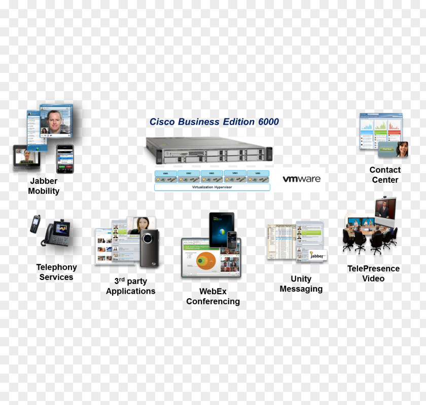 Business Cisco Unified Communications Manager Systems Computing System Telephone PNG