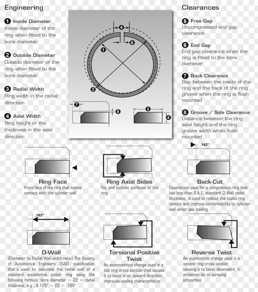 Locomotive Installation Piston Ring Engine Ford Egge Machine Co. PNG